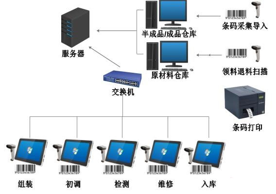 條碼管理2.jpg